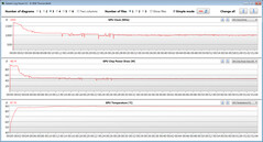 Medidas de GPU durante nosso teste The Witcher 3 (Modo Silencioso)