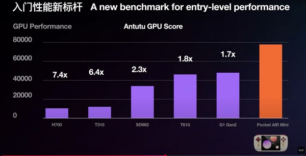 Desempenho da GPU AnTuTu do Helio G90T dentro do Ayaneo Pocket Air Mini em comparação com chipsets que equipam dispositivos portáteis rivais. (Fonte da imagem: Ayaneo)