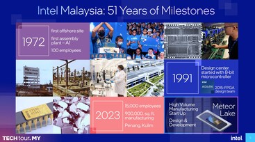 Visão geral da história da Intel Malásia