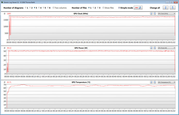 GPU measurements during our The Witcher 3 test