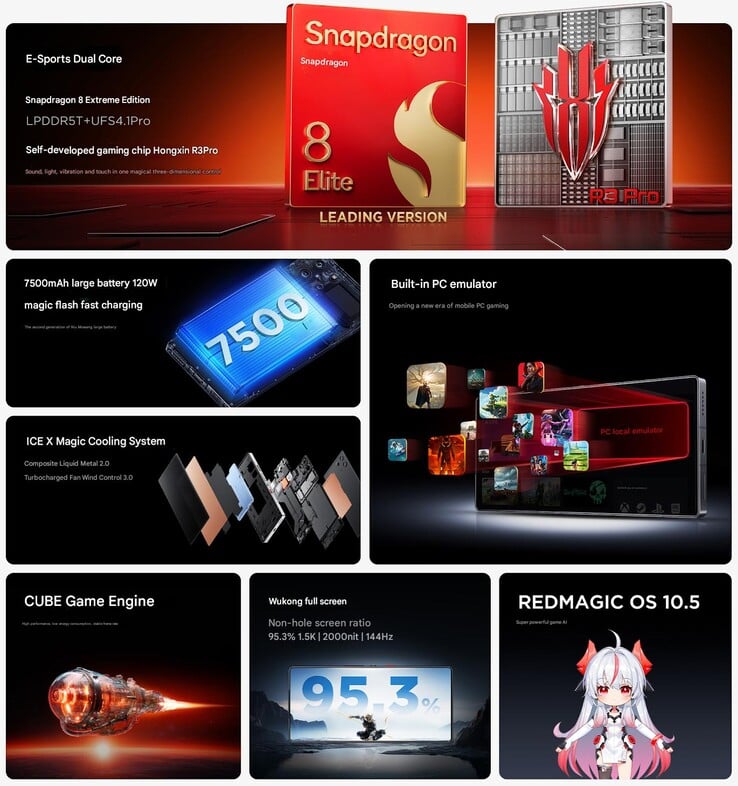 Principais destaques da série RedMagic 10S Pro (Fonte da imagem: RedMagic - tradução automática)