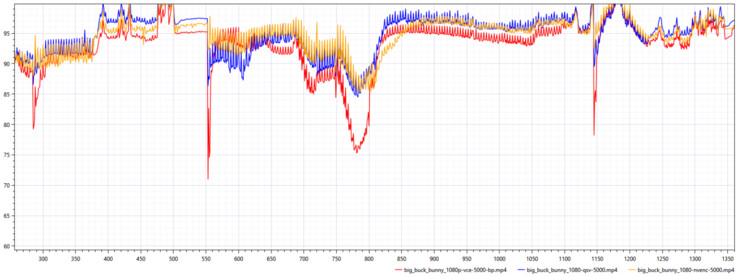 Última versão da AMF versus Nvidia NVENC e Intel QVS (Fonte de imagem: Code Calamity)