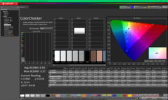 ColorChecker após a calibração