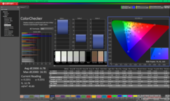 ColorChecker antes da calibração
