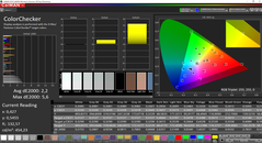 ColorChecker (espaço de cor alvo: P3)