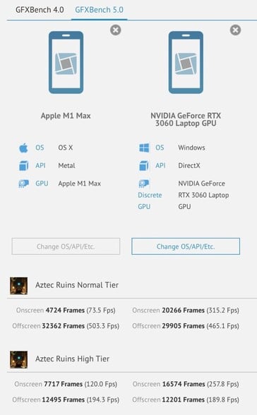 Apple M1 Max vs Nvidia RTX 3060 GPU para notebooks em GFXBench. (Fonte: GFXBench)