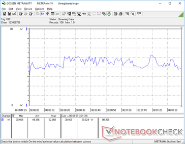 3DMark 06 consumo de energia