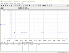 Consumo de energia no teste de estresse (FurMark e Prime95)