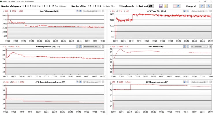 Teste de estresse de dados da CPU e GPU