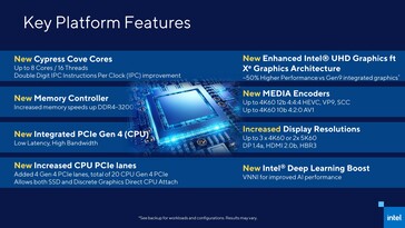 Características da plataforma Intel Rocket Lake-S. (Fonte: Intel)