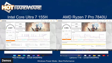 desempenho do 3DMark Timespy (Fonte da imagem: Hot Hardware)