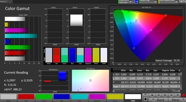 CalMAN AdobeRGB gama de cores