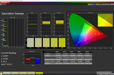Saturação de cor (modo de cor: padrão, temperatura de cor: padrão, espaço de cor alvo: sRGB)