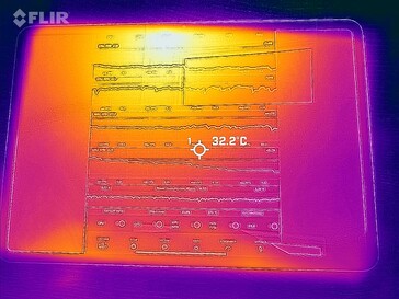 Temperaturas da superfície: Topo