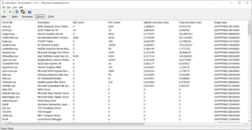 Aero 15 OLED XD - LatencyMon Drivers modo AI