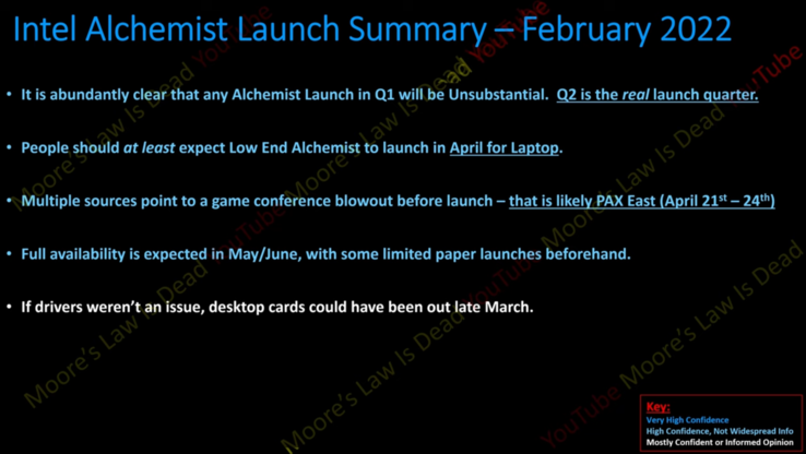 O lançamento da linha Intel Arc Alchemist foi adiado (imagem via Moore's Law is Dead no YouTube)