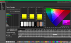 ColorChecker após a calibração