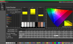ColorChecker antes da calibração (vs. P3)