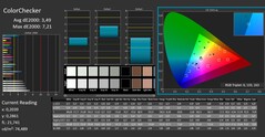 ColorChecker calibrado