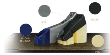Há suporte para impressão com vários materiais