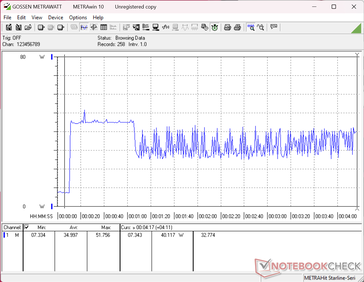 Teste de estresse Prime95+FurMark iniciado na marca de 10s