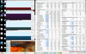 Estresse do Prime95+FurMark