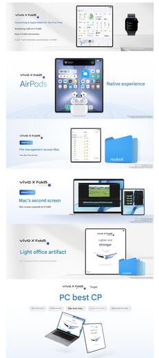 (Fonte da imagem: Vivo - tradução automática)