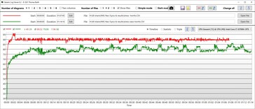 Temperatura central da CPU