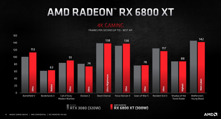 4K resultados (Fonte de imagem: AMD)