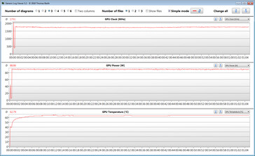 GPU measurements in the stress test with the Witcher 3 (GPU overclocking: Extreme)