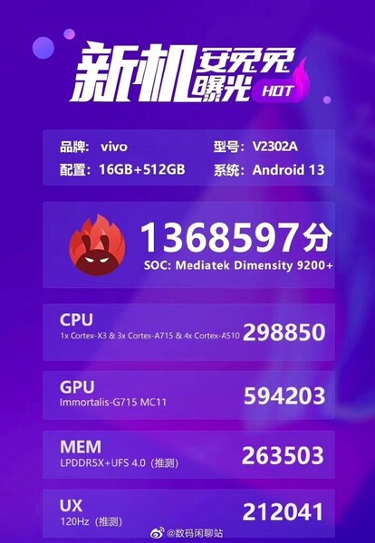 MediaTek Dimensity 9200+ AnTuTu pontuação (imagem via @Tech_Reve no Twitter)