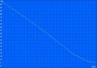 Minimum battery runtime