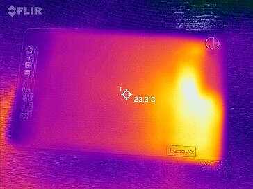 Mapa de calor traseiro