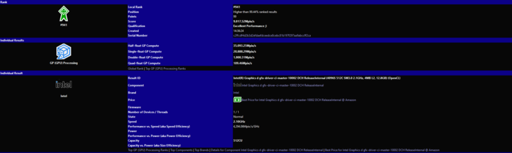 Resultados do benchmark Intel Arc Alchemist (imagem via SiSoftware)