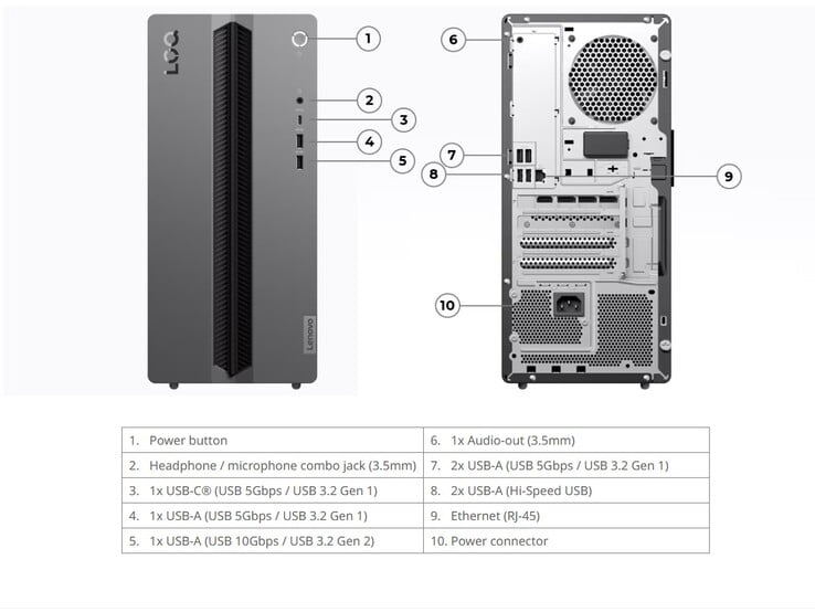 Portas do Lenovo LOQ Tower 17IRH11