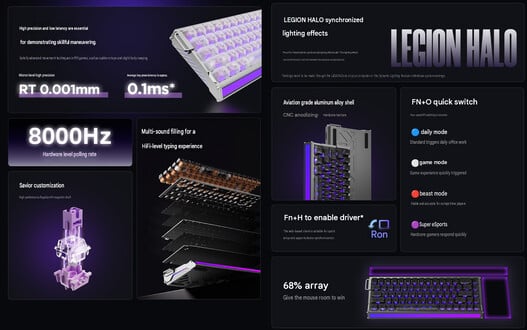 Principais destaques do teclado (traduzido automaticamente)