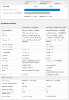 Nvidia GeForce RTX 4080 vs RTX 3080 CUDA (imagem via Geekbench)