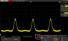 0% de brilho: 240 Hz PWM