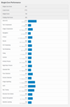 (Fonte de imagem: Geekbench)