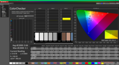 ColorChecker após a calibração