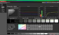 Escala de cinza antes da calibração