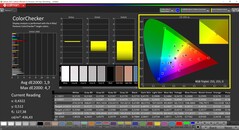 CalMAN Colorchecker (perfil: nativo, espaço de cor de destino AdobeRGB)