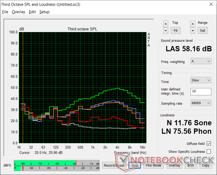 Perfil de ruído do ventilador (Branco: Fundo, Vermelho: Sistema ocioso:, Azul: 3DMark 06, Laranja: Witcher 3, Verde: Cooler Boost on)
