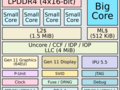 Intel UHD Graphics G4 (Lakefield GT1 48 EU)