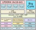 Intel i5-L16G7