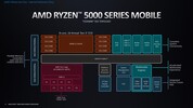 AMD R5 PRO 7530U