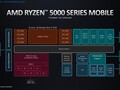 AMD Cezanne (Zen 3, Ryzen 5000) R5 7430U Notebook Processor