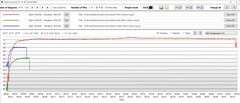 Temperatura da GPU