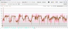 Consumo de energia da GPU