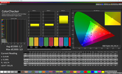 Precisão de cores (perfil: natural, espaço de cores de destino: sRGB)